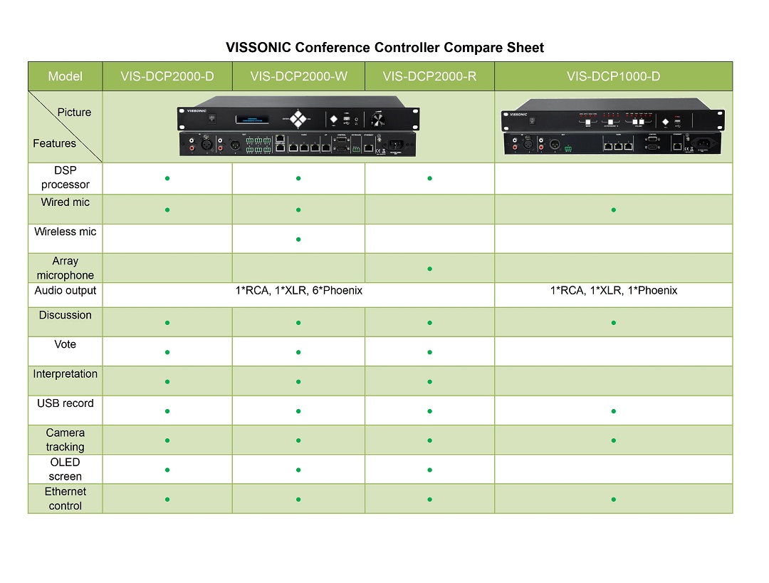 5G WIFI Wireless Conference Controller(图2)