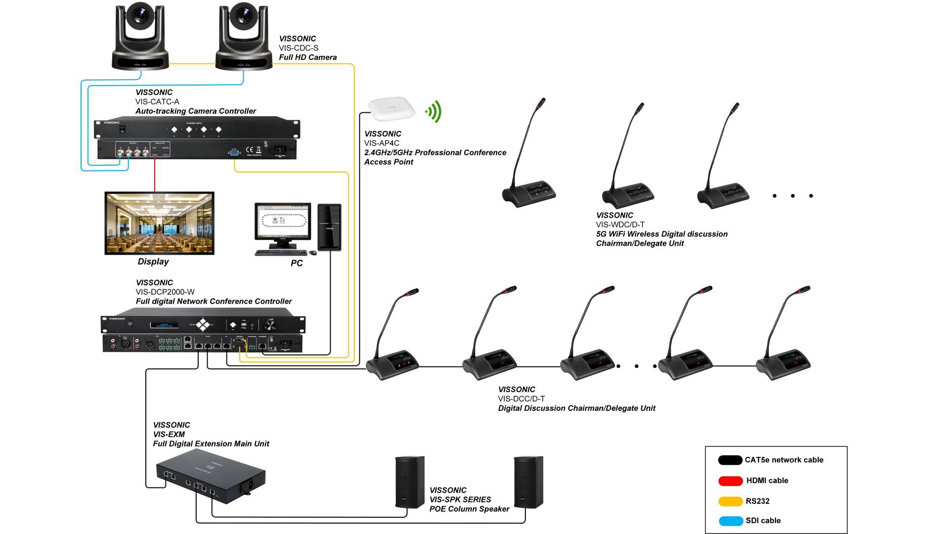 5G WIFI Wireless Conference Controller(图1)