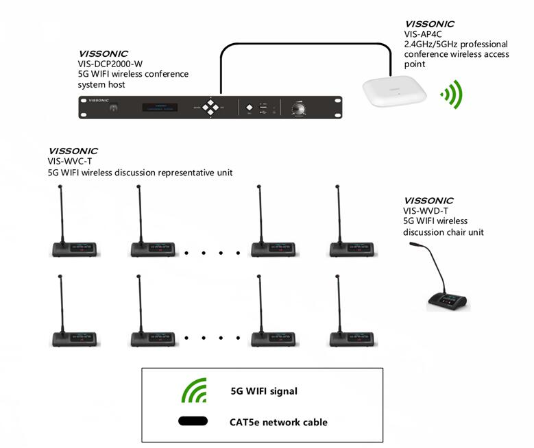 5G WiFi Wireless access point(图1)