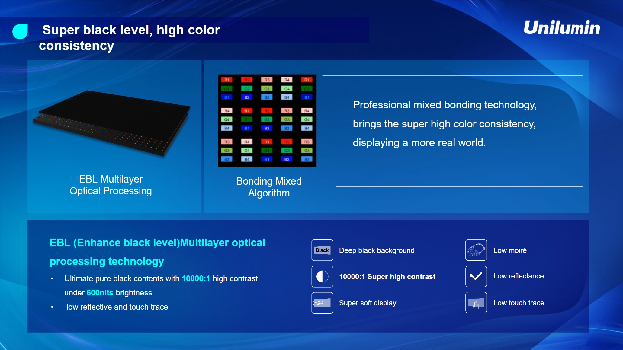 UMini P จาก Unilumin — จอ LED ที่สร้างประสบการณ์เหนือการแสดงผล - ภาพประกอบ