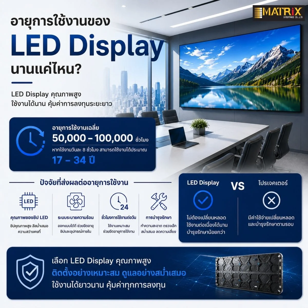 อายุการใช้งานของจอ LED Display นานแค่ไหน?
