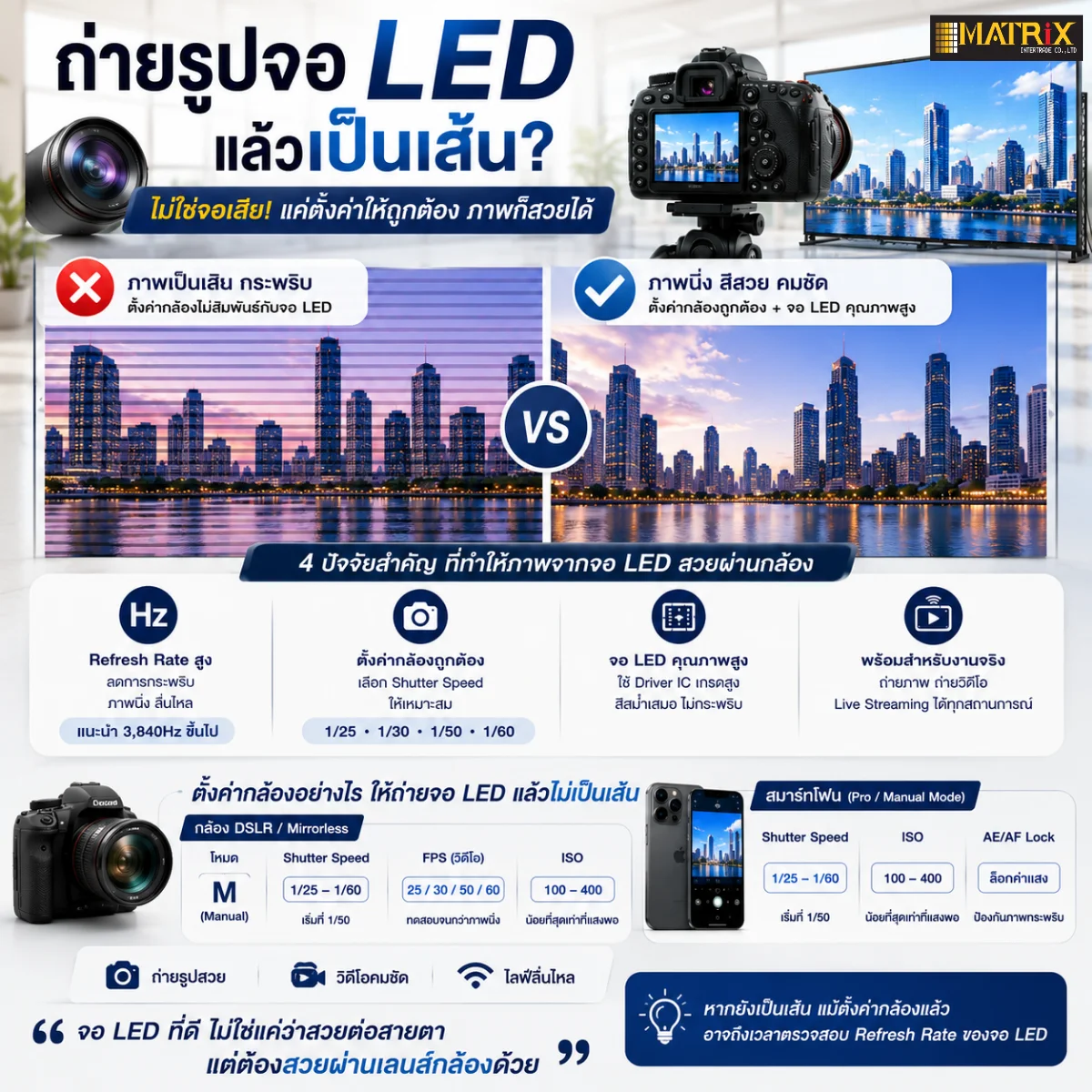 LED Display