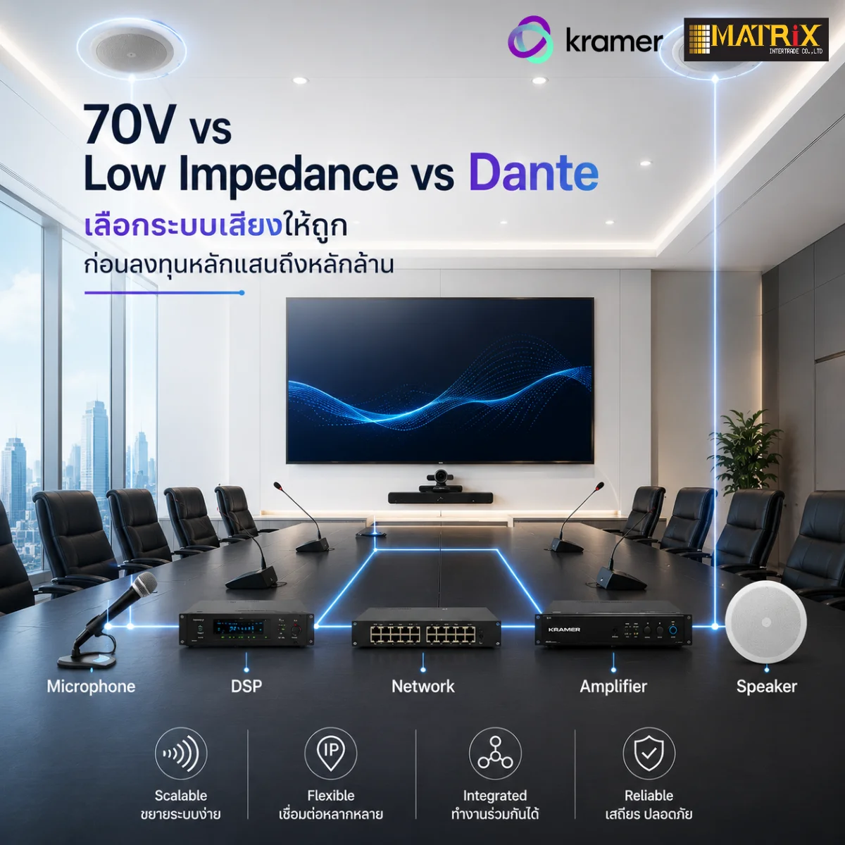 Meeting Room & AV