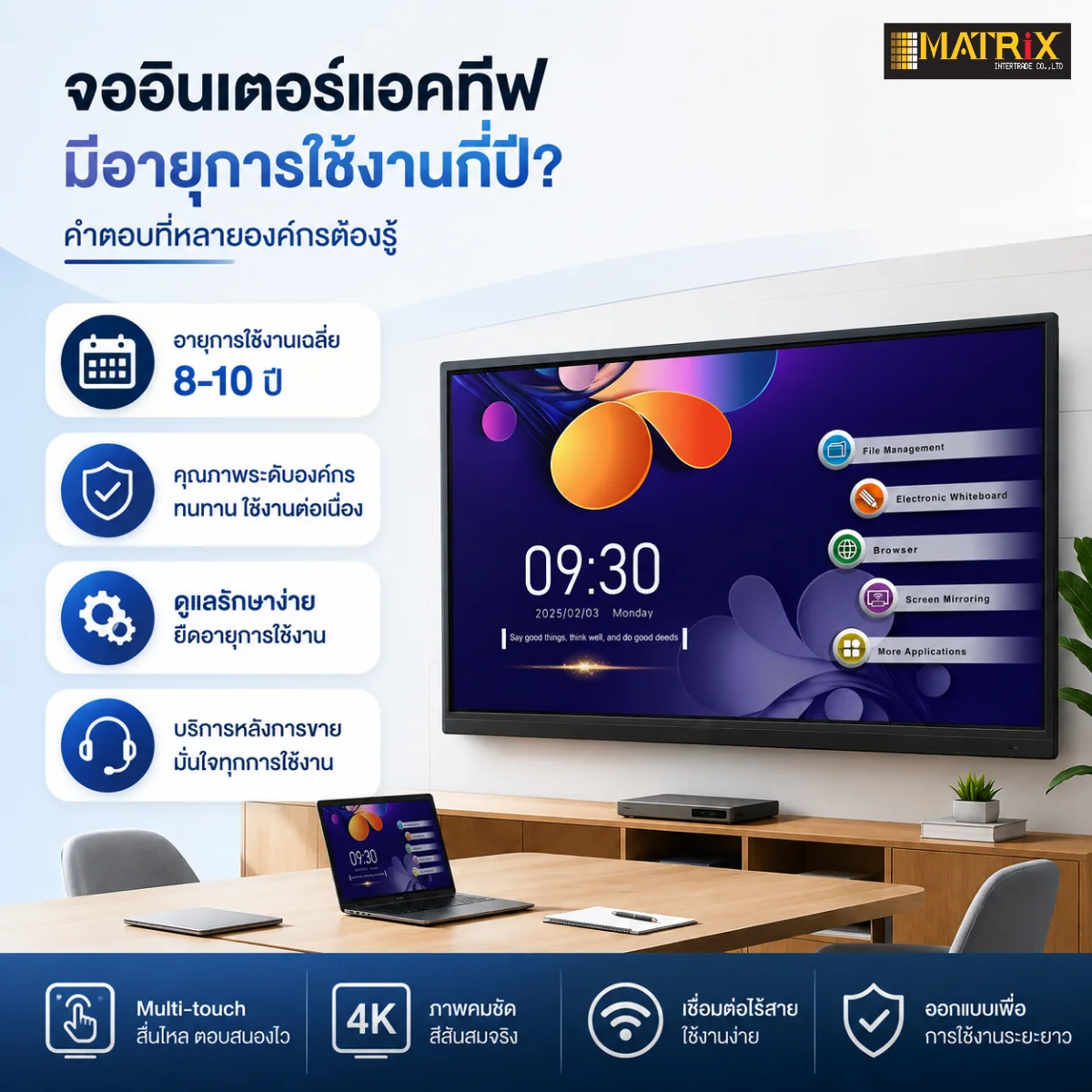 จออินเตอร์แอคทีฟ มีอายุการใช้งานกี่ปี? คำตอบที่หลายองค์กรต้องรู้
